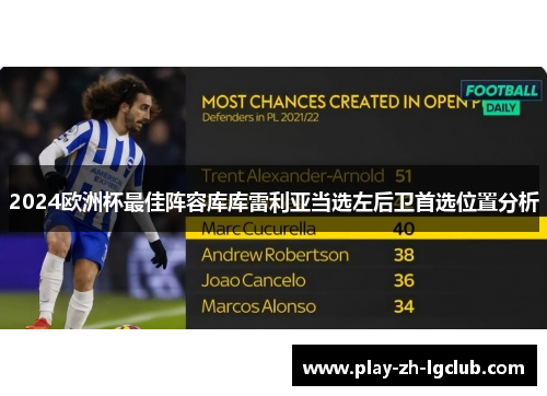 2024欧洲杯最佳阵容库库雷利亚当选左后卫首选位置分析