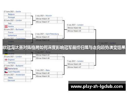 欧冠淘汰赛对阵格局如何深度影响冠军最终归属与走向趋势演变结果