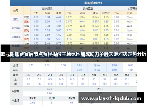 欧冠附加赛赛后节点赛程提醒主场氛围加成助力争胜关键对决走势分析